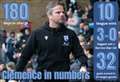 Stephen Clemence’s six months at Gillingham in numbers